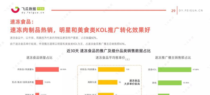 抖音直播闪购的优势（一场快闪式的购物盛宴）