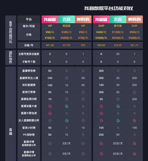 抖音直播时长有钱吗（探究抖音直播时间与收益关系）
