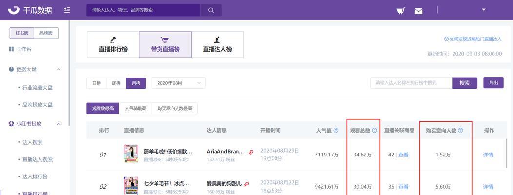 小红书直播带货条件解析（从达人到平台）