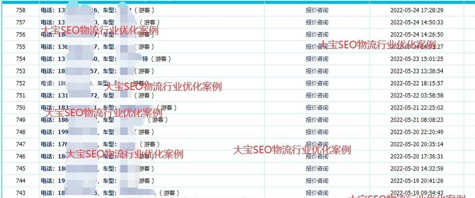 不同推送方式对营销型网站内容效果的对比分析（从社交媒体）