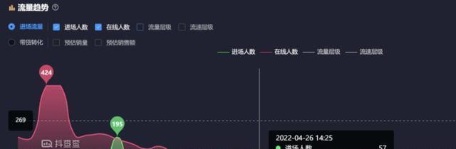 如何解决抖音开通数据看板无权限问题（掌握解决方法）
