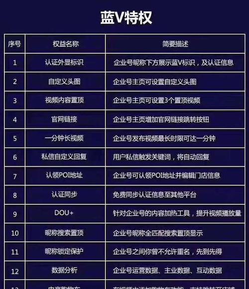 小黄车如何注销抖音账号（快速有效地注销抖音账号）