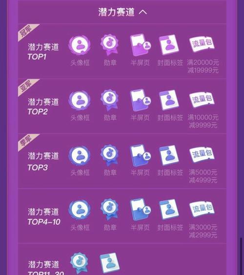 2024年抖音38好物节价格保护要求详解（了解明确的价格保护政策）