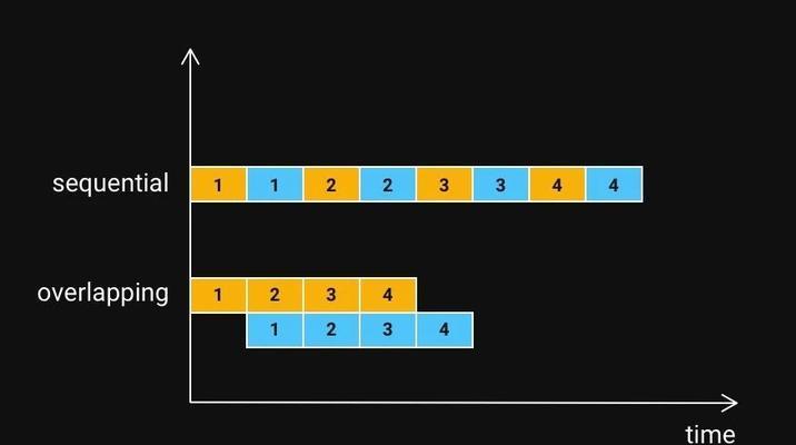 SEO优化中搜索引擎缓存机制的重要性