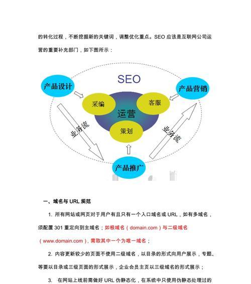 SEO运营（网站SEO优化的基础知识和技巧）