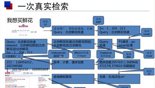 百度SEO优化的基本原理剖析（提高网站排名必须遵守的基本原则）