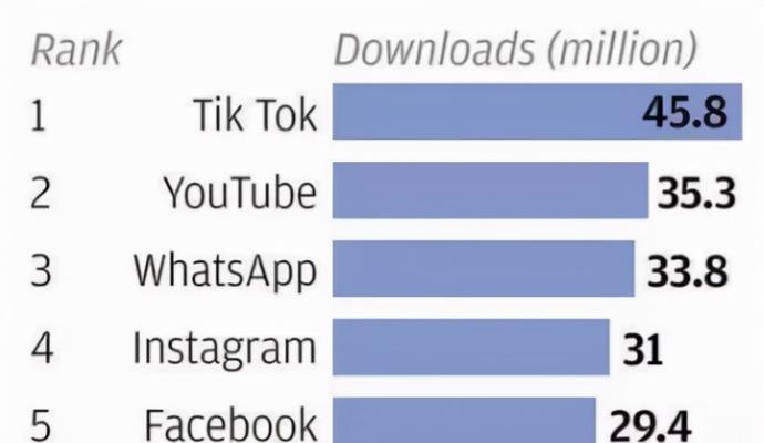 TikTok电商合拍短视频的优势（快捷精准的电商营销方式）