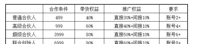 抖店扣点政策解析（扣点政策实行是否会去除佣金）