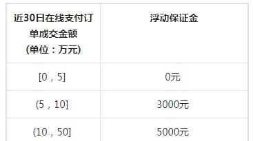 如何为达人设置专属佣金（抖店达人专属佣金设置教程）