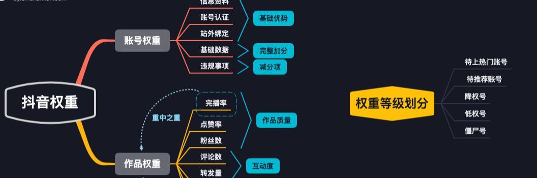 深度解析抖音热榜现象（什么是抖音热榜）