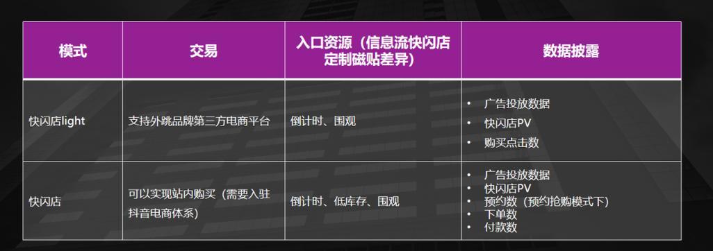 如何获得抖音人气卡？