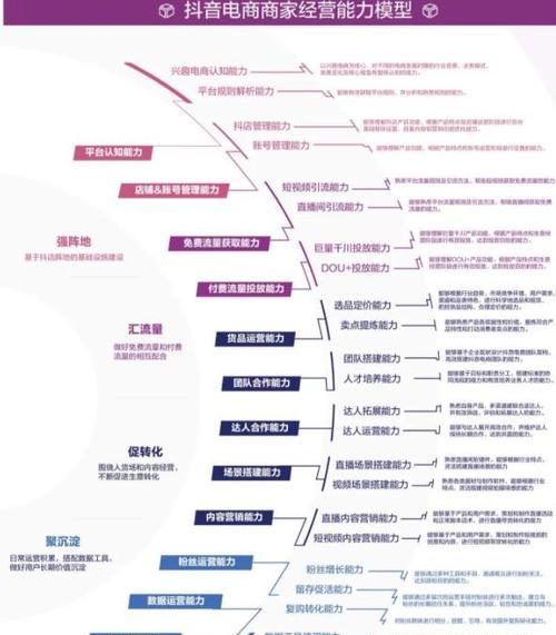 抖音商家体验分考核指标调整公告出炉（抖音商家体验分考核指标细则调整）