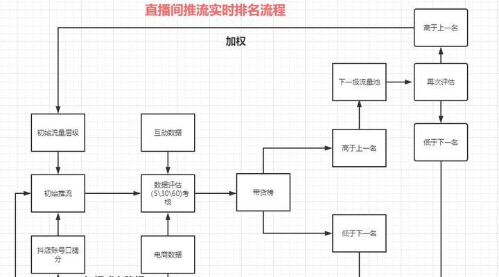 抖音小店点击率下降，该如何应对（从营销策略到用户体验）