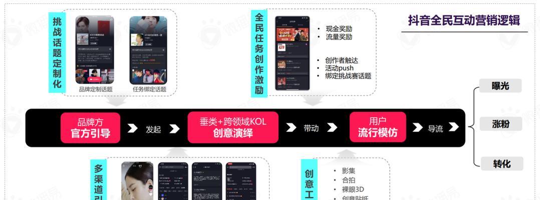 抖音小店基础销量怎么做（15个实用方法让你的抖音小店销量飙升）