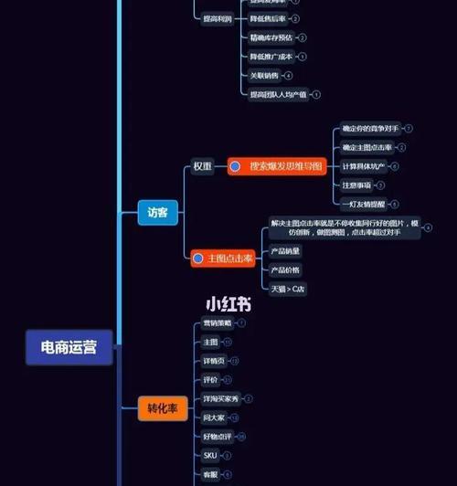 抖音小店，开启你的网购新时代（从零开始）
