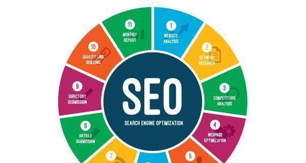 如何用SEO写作技巧取悦读者的广告文（从到结构）