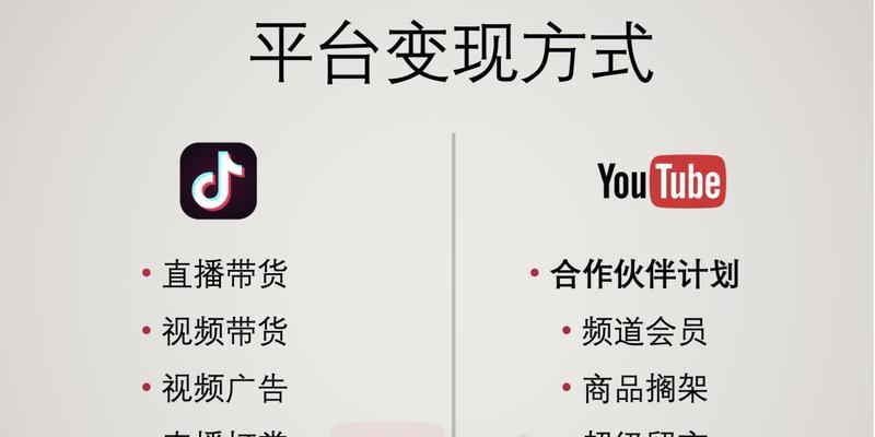 抖音小黄车月入过万，这是如何实现的（揭秘抖音小黄车月入过万的方法和技巧）