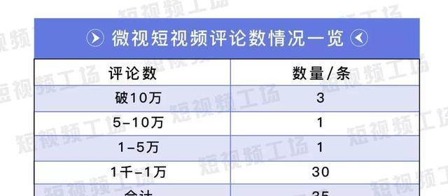 探秘抖音佣金结算规则（从佣金计算方法到结算流程）