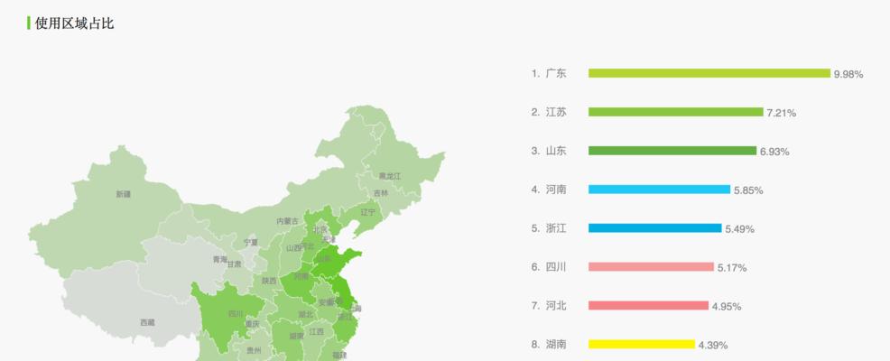 抖音用户与快手用户，谁更占主导地位（分析抖音与快手用户的特点及趋势）