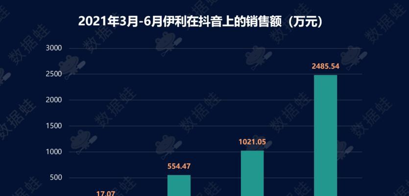 抖音月付怎么取消（取消抖音月付的步骤）