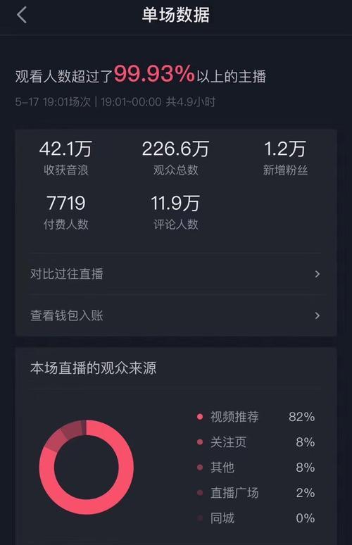 抖音运费险扣费标准解析（详解抖音运费险扣费规则及操作流程）