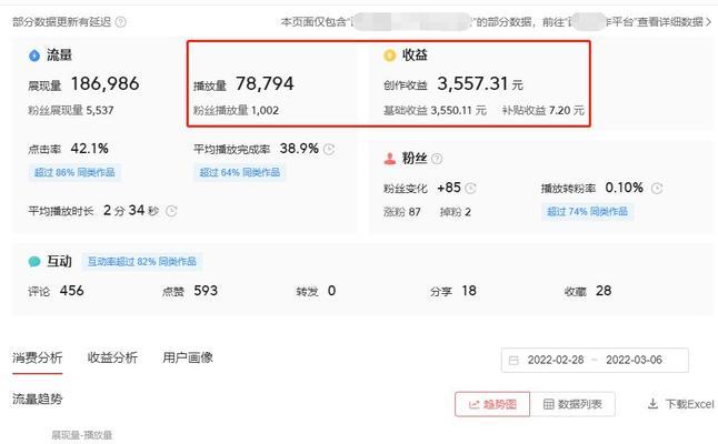抖音赞怎么算钱（通过赞数计算收入）