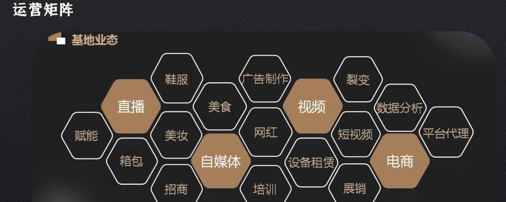 如何利用抖音帮助别人推广团购（掌握抖音营销技巧）