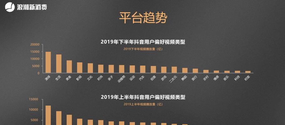 抖音红包4亿攻略大揭秘（教你如何轻松找到4亿分的红包）