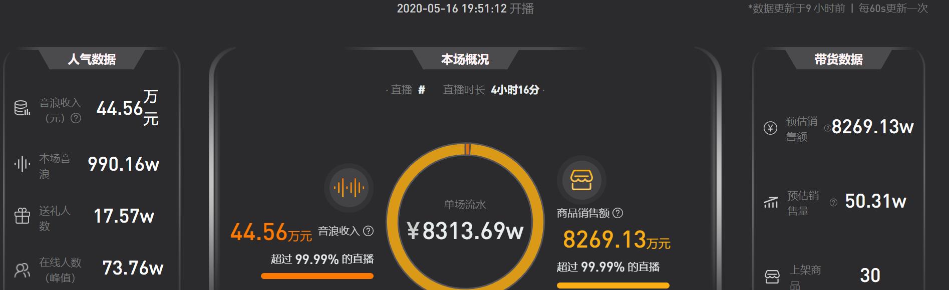 抖音直播100音浪可以赚多少（从入门到精通）