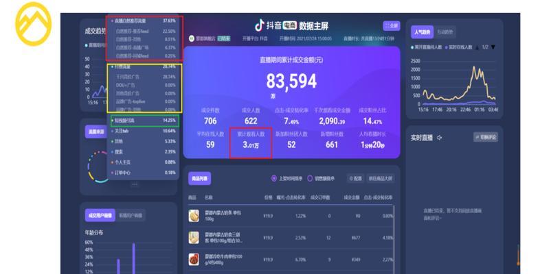 抖音直播pk惩罚游戏大全（让你的直播更有趣）