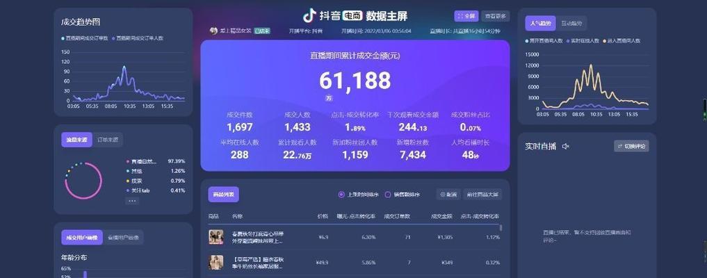 如何成功在抖音直播间抢到心仪的东西（掌握这些诀窍）