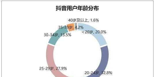 加入抖音视频伙伴计划，快速获得流量变现机会（抖音视频伙伴计划详解）
