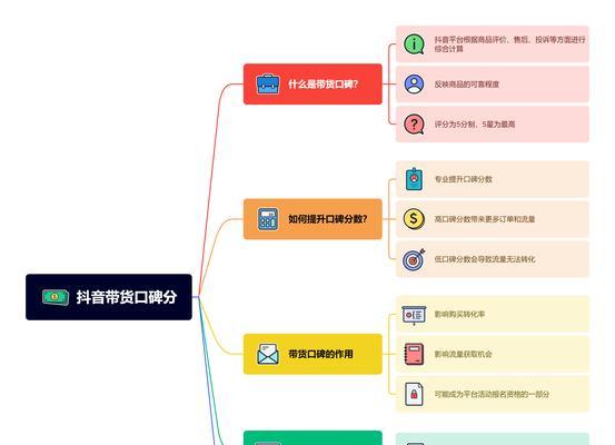 抖音主播带货口碑分的计算方法（教你如何提高自己的口碑分）