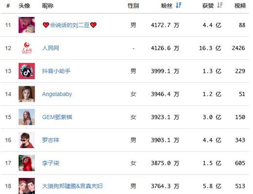 抖音主播的收入来源解析（揭开抖音主播的赚钱秘密）