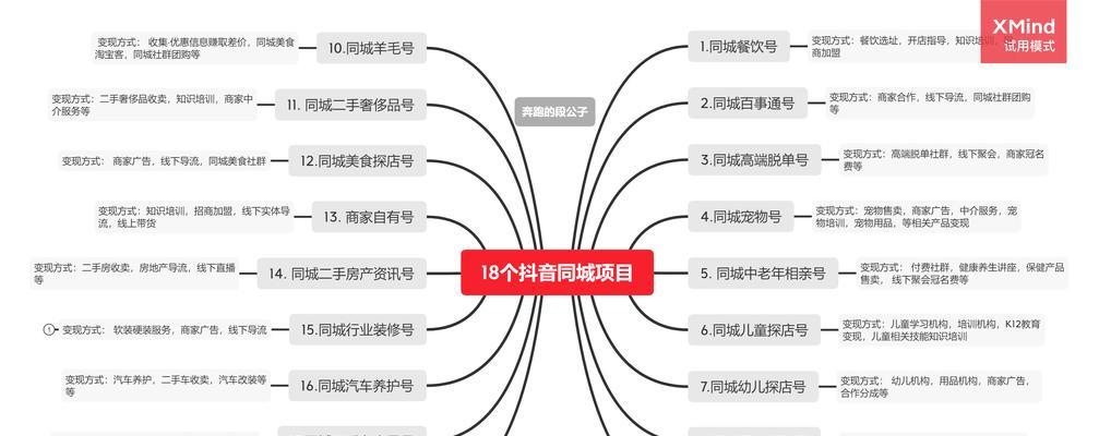 短视频标题撰写技巧，掌握这几种类型让你的视频火爆（教你如何通过标题吸引更多观众）