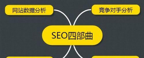三种有效方法帮助你设计出完美的网站原型（精益制造）