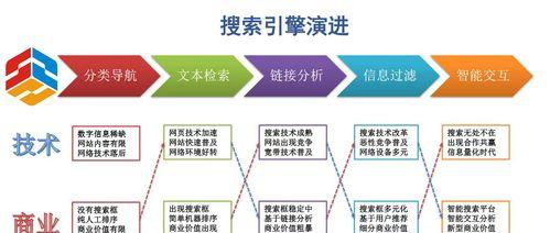 如何实现网站优化的关键（从网站运营的角度探究SEO优化的关键性及其实现方法）