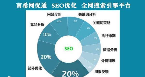 网站专题页面的SEO优化方法（打造独特的专题内容）