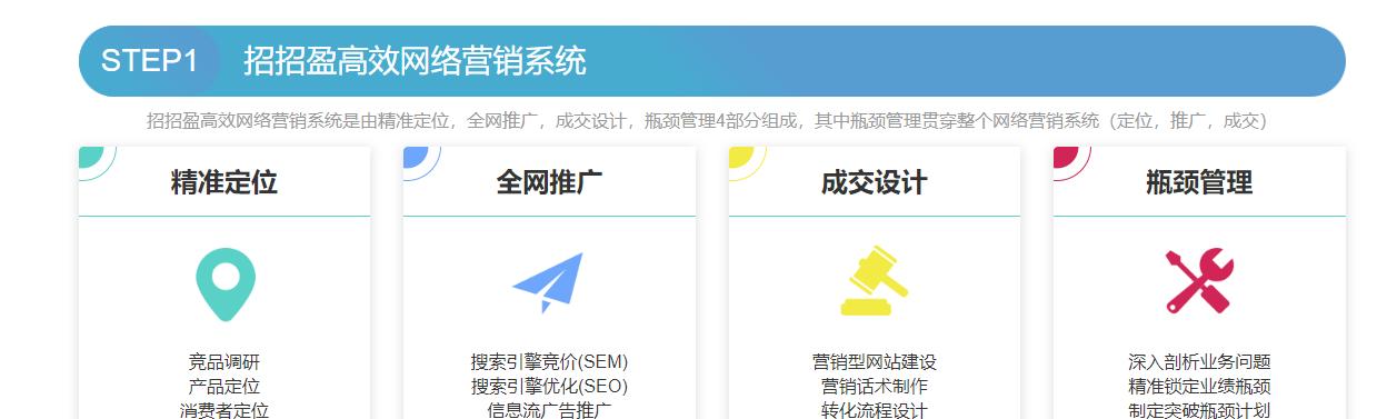 三种有效的网络营销推广方式（掌握这三种方法）