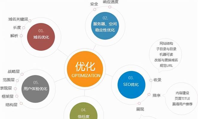 快速排名流行市场的原因分析（探究快速排名在市场中的应用和受欢迎程度）