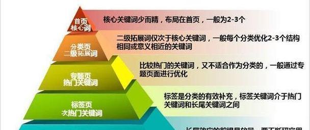 为什么模板网站对企业发展没有任何帮助（探究模板网站的局限性与风险）