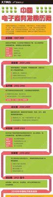 细分策略在电商网站销售中的应用（以用户需求为导向的销售策略）