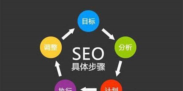 网站框架对于优化的影响详解（深入探究网站框架对SEO）