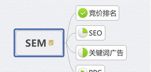 如何优化以提高文章排名（细说优化技巧）