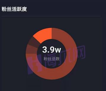 抖音0粉丝，如何开通星图任务（从零到一）
