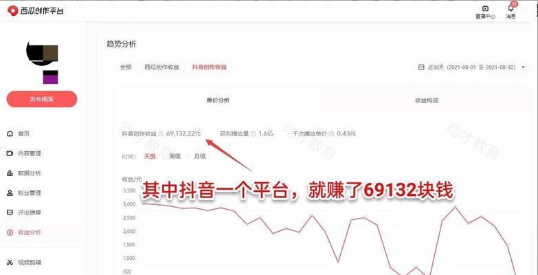抖音播放量过万，是赚钱利器吗（揭秘抖音大号盈利模式和成名之路）
