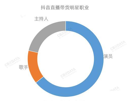如何正确对接商家进行抖音带货（掌握这些步骤）