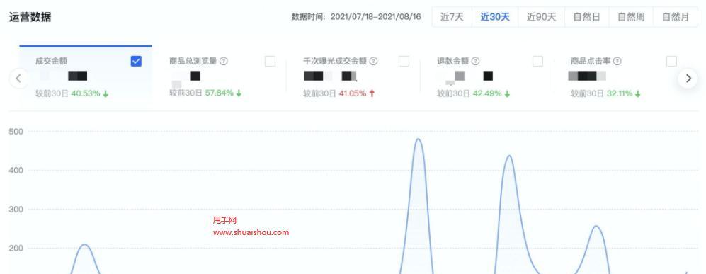 解密抖音电商罗盘大促权益（打造独特购物体验）