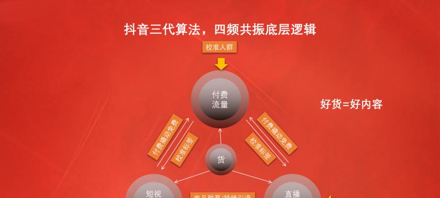 揭秘抖音电商罗盘交易构成（抖音电商罗盘交易构成及相关机制解析）