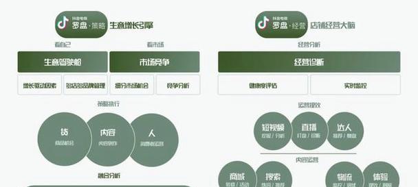 探秘抖音电商罗盘商品人群洞察